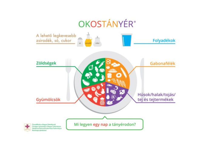 DIÉTATÁR – Különleges étrendek, dietetikustól